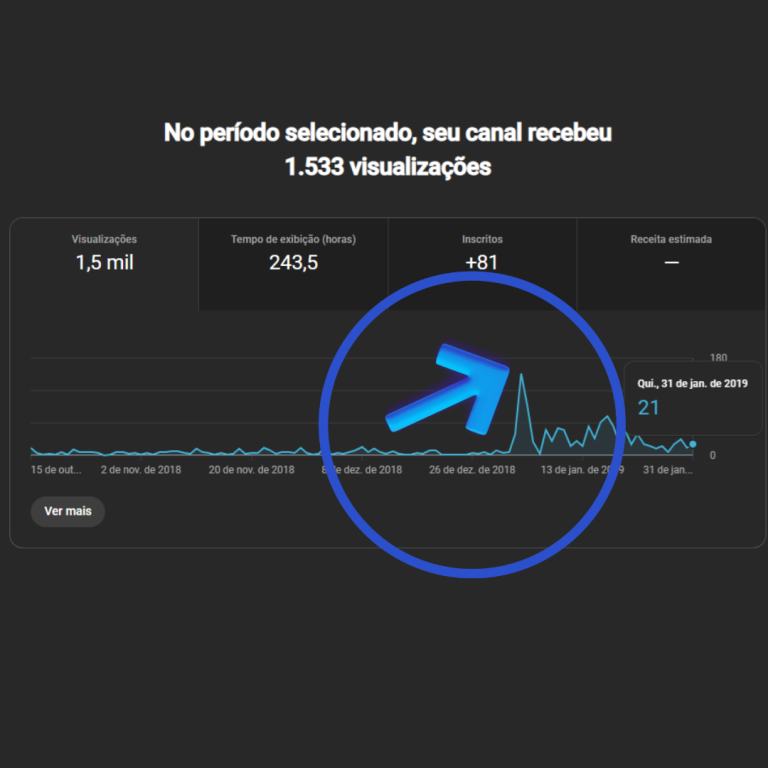 Minha Participação no Crescimento do Canal da Academia de Forense Digital
