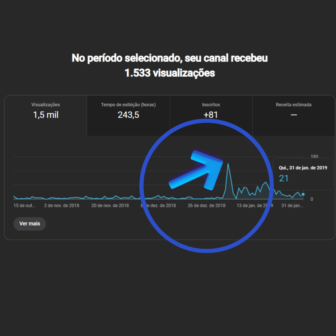 Minha Participação no Crescimento do Canal da Academia de Forense Digital