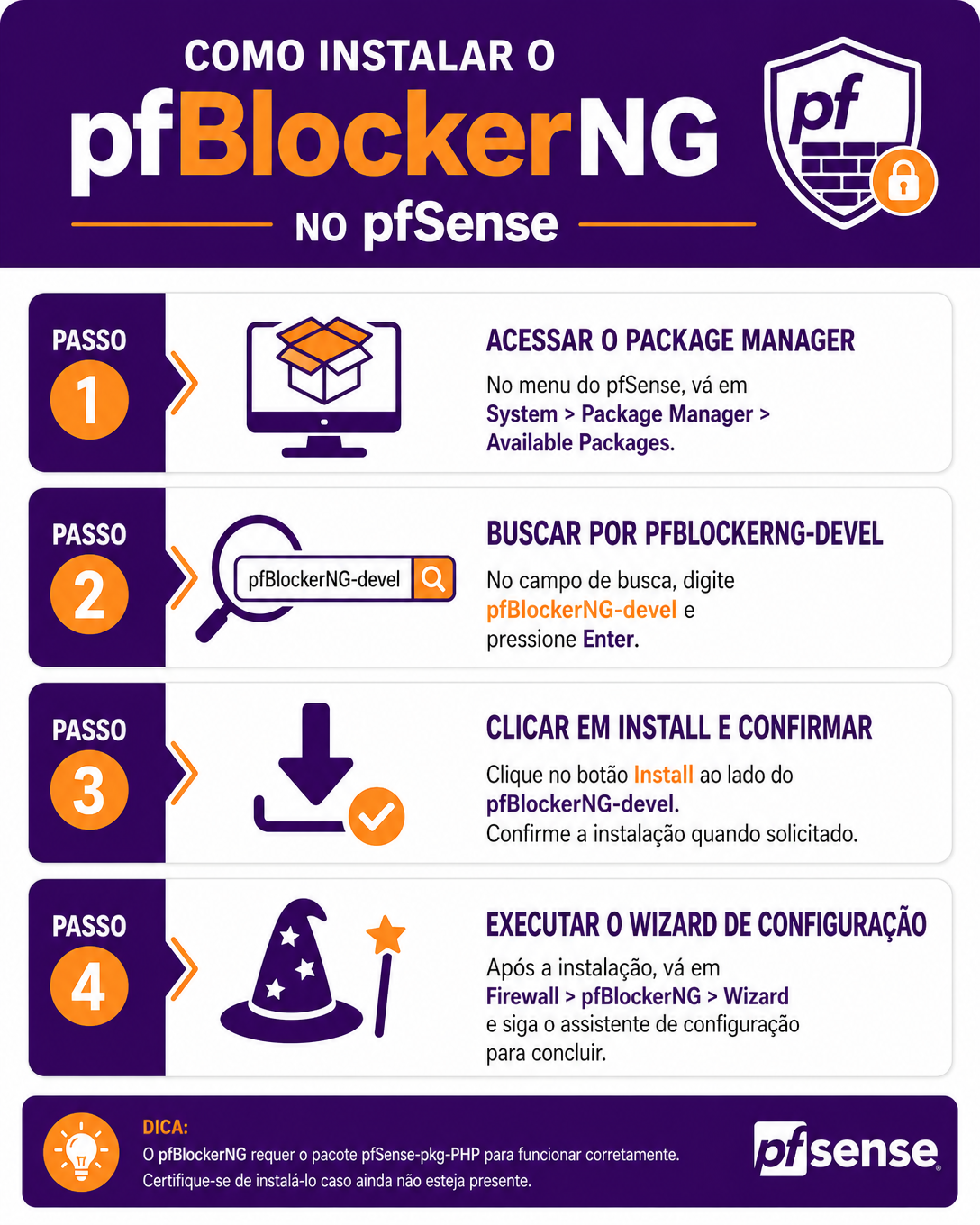 Infográfico de Instalação do pfBlockerNG